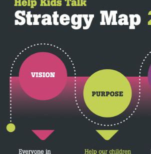 Strategy Map